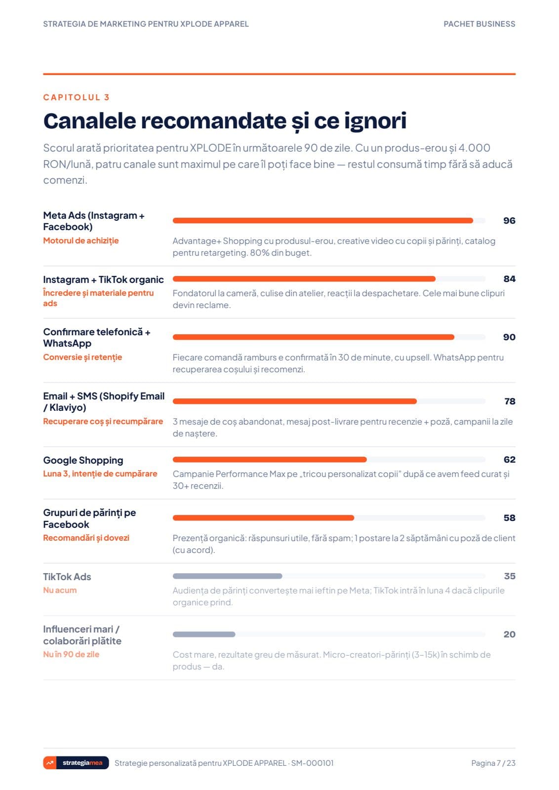 Pagina cu canalele recomandate din strategie